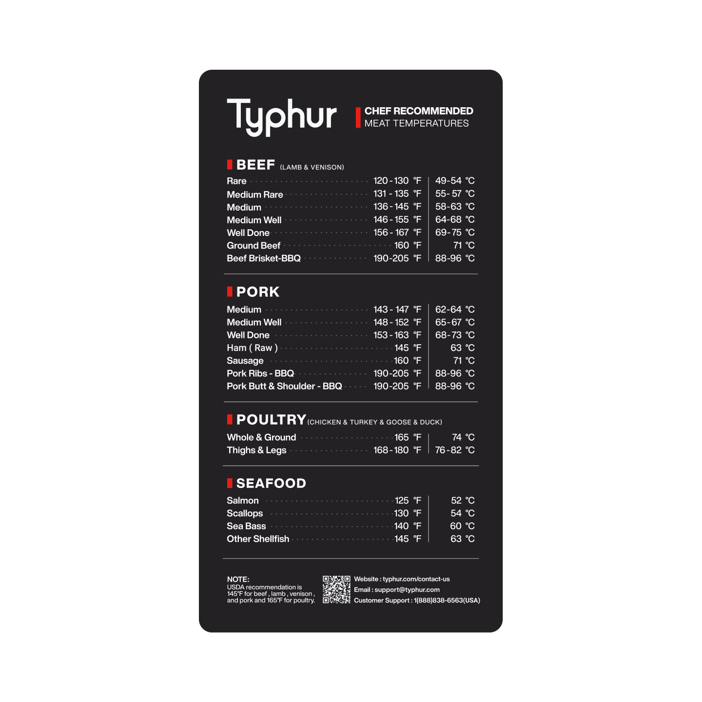 Typhur Meat Temperature Magnet
