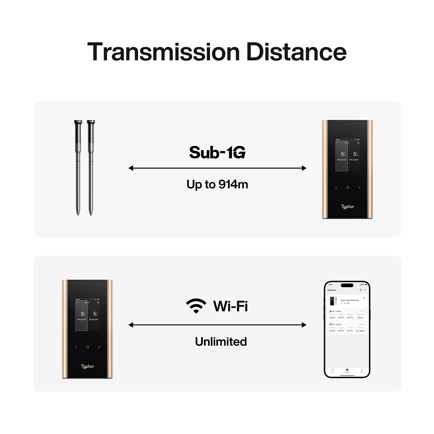 Typhur Sync Gold Dual